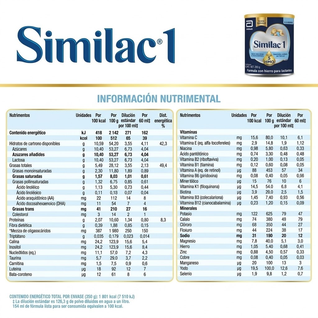 Fórmula Infantil Etapa 1 Similac 0-6 Meses Lata X 350gr - Imagen 6